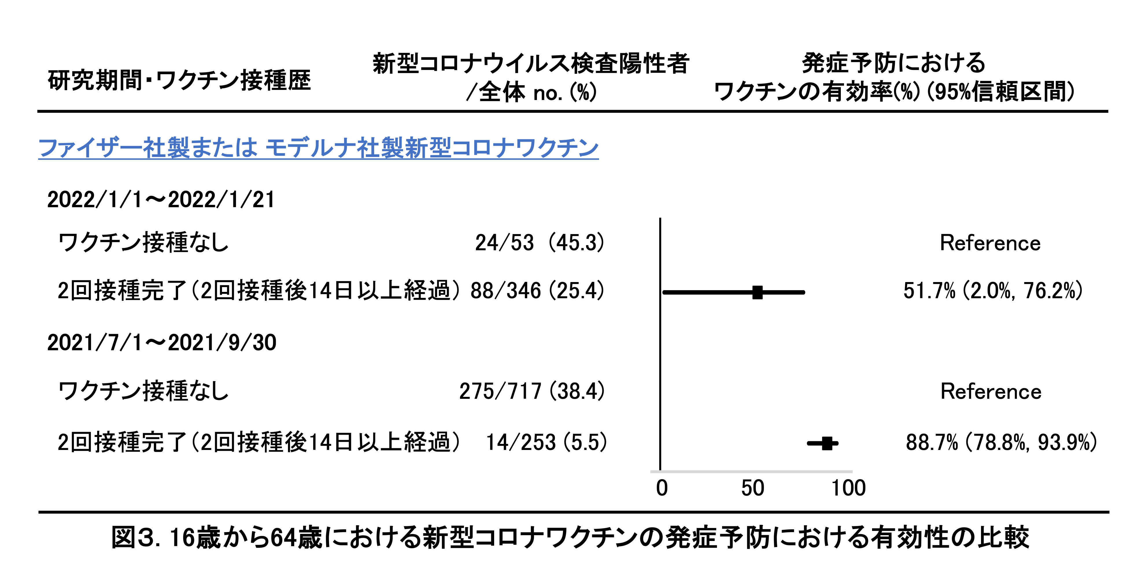 茎の種類 - 気中茎の種類 - 例